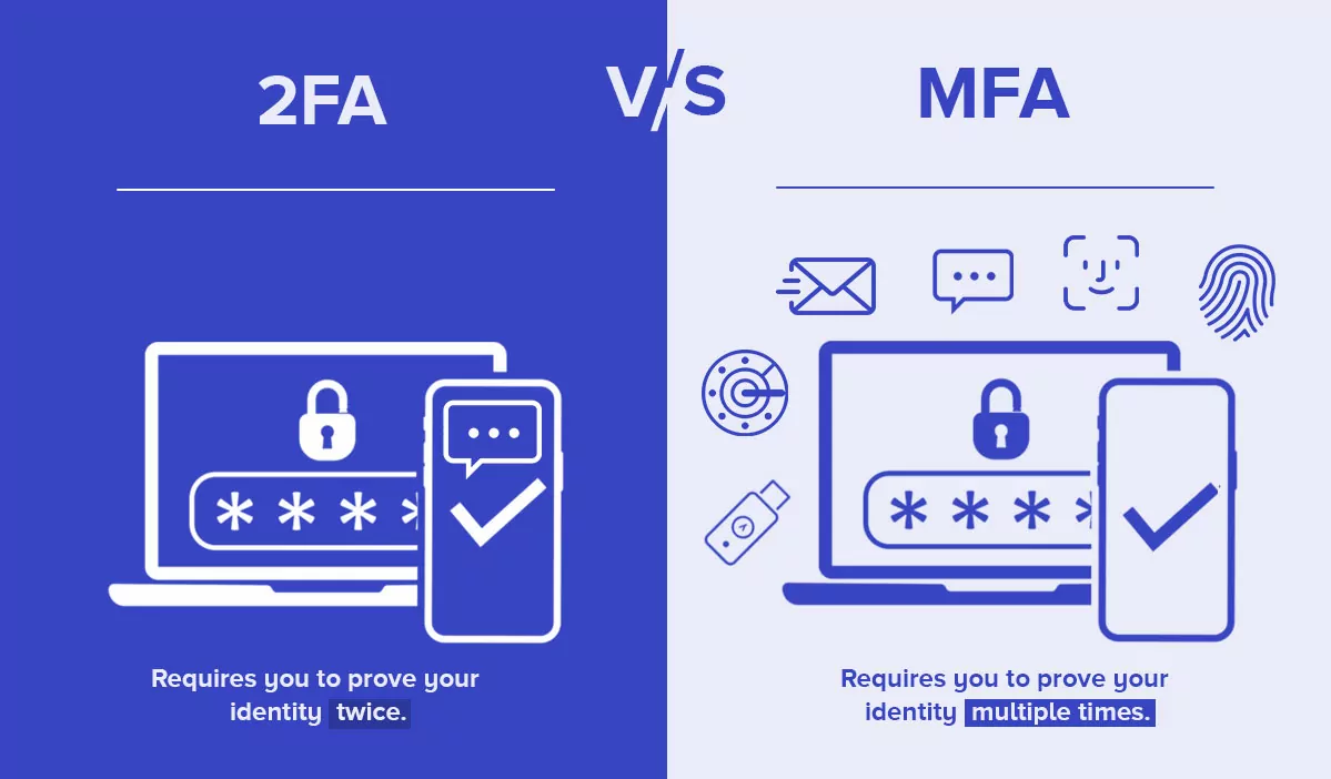 2fa vs mfa
