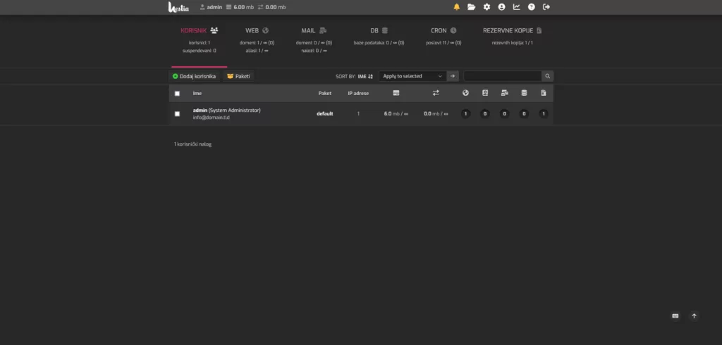 hestia cp dashboard