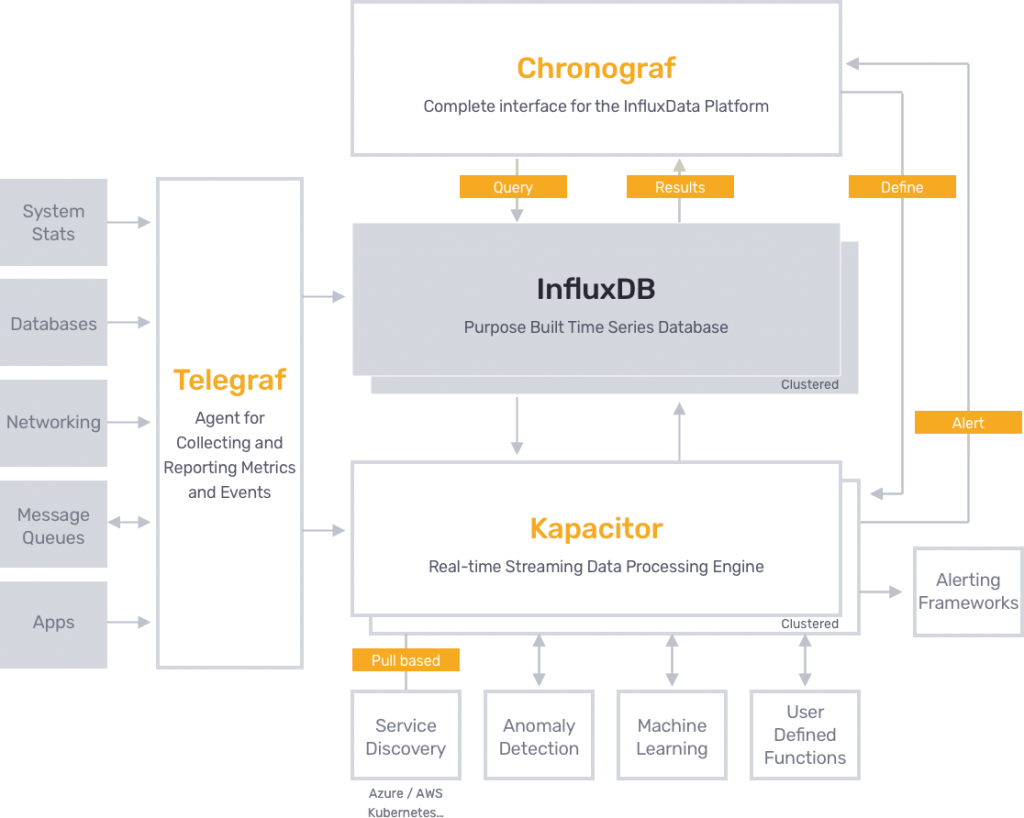 influx diagram