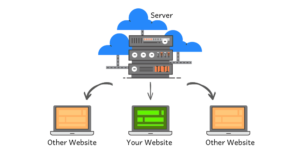 shared hosting