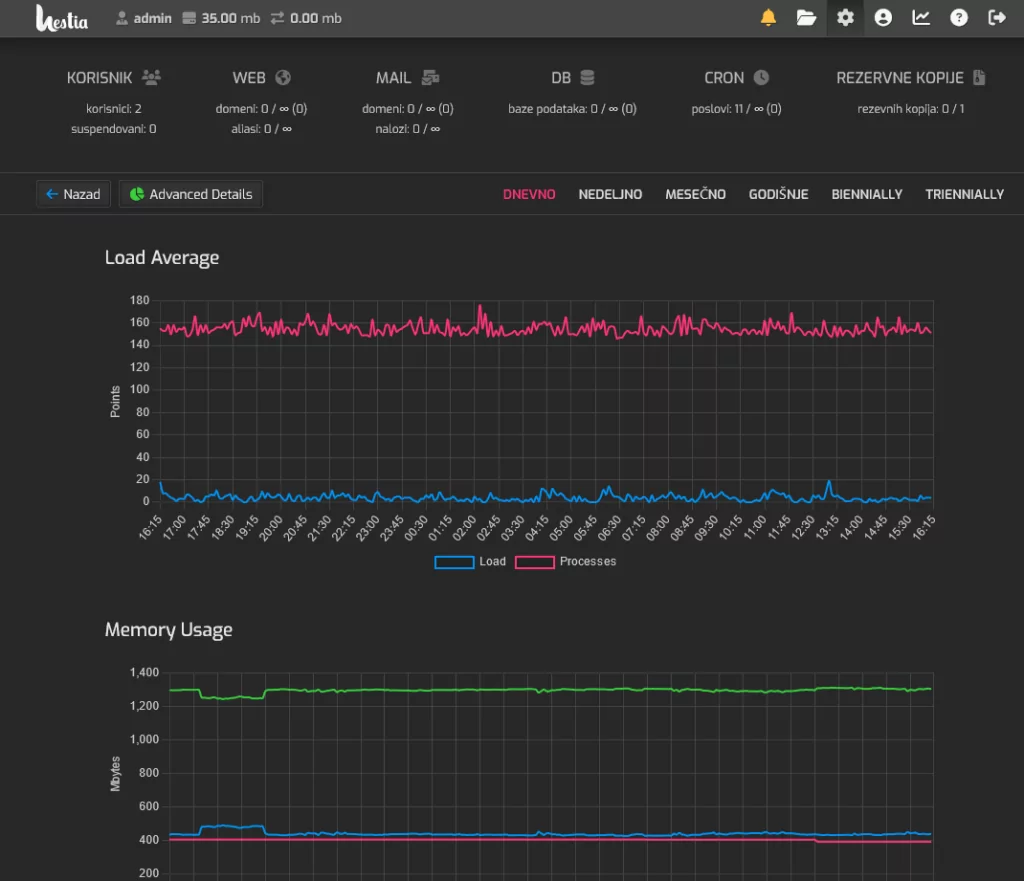 hestia cp task monitor