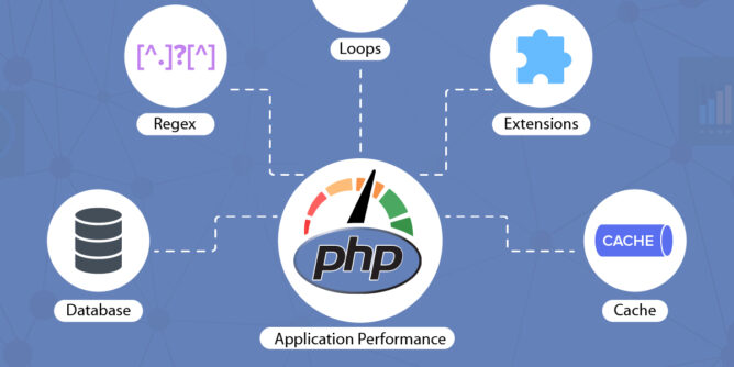 php performanse ilustracija