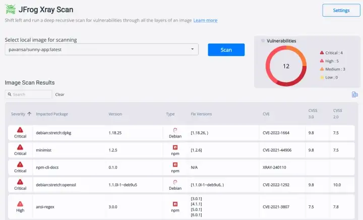 JFrog detaljna analizu ranjivosti